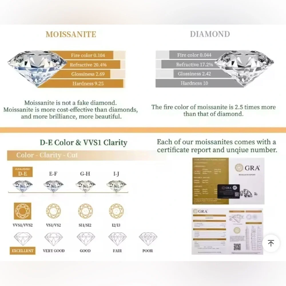 New 14k Gold 1.5 Carat Diamond (Moissanite) Pendant Necklace